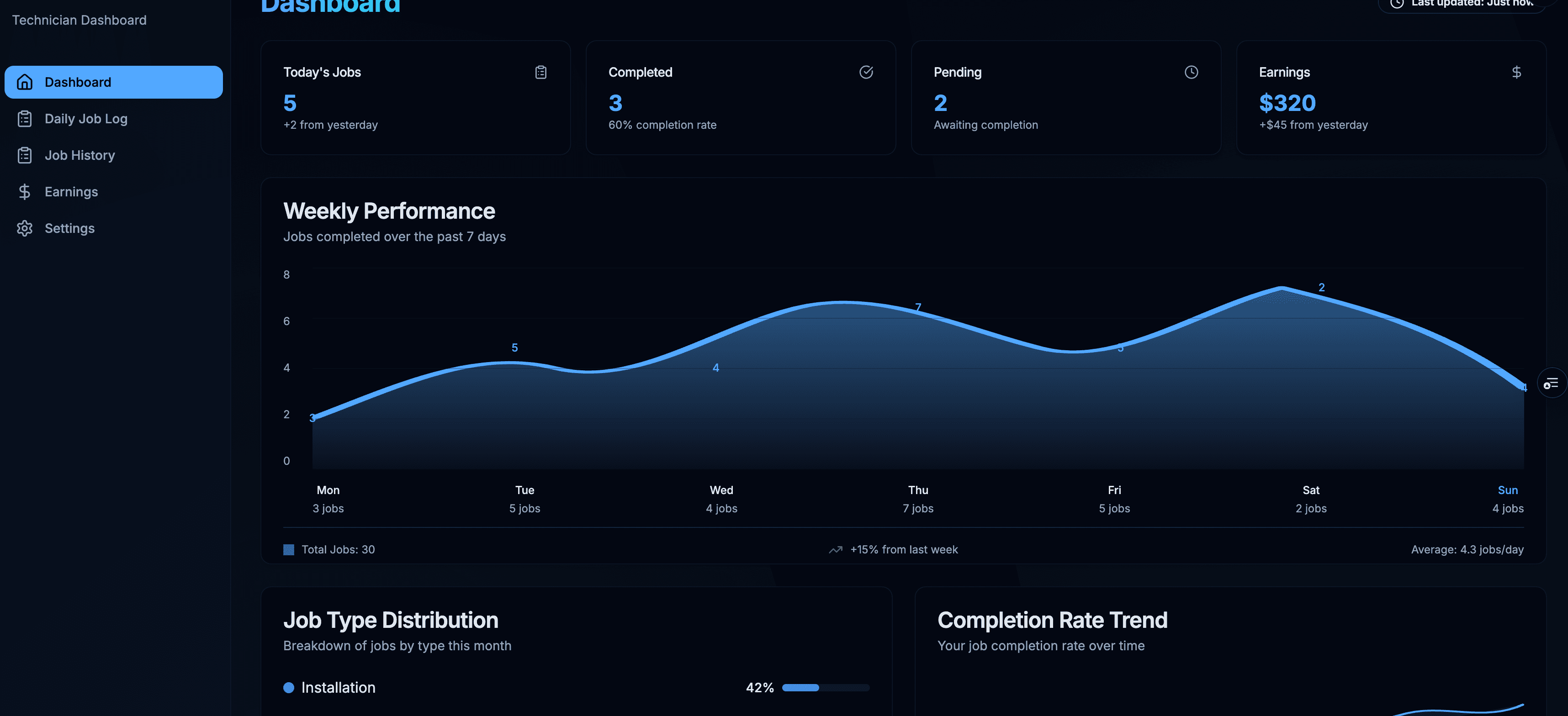 TechMax Technician Dashboard